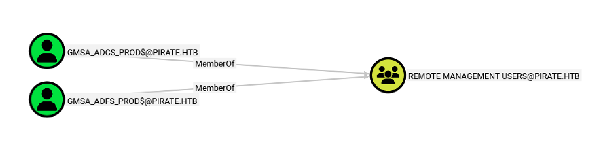 ad1
